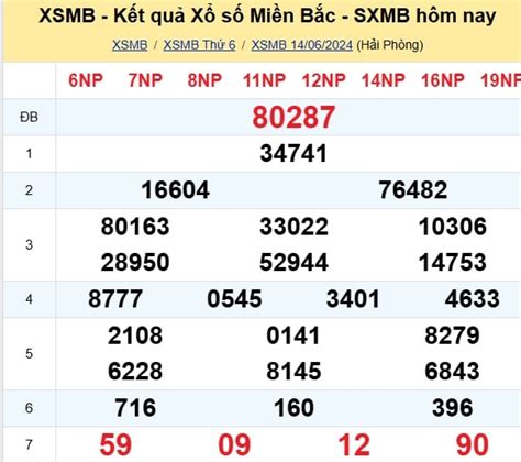 Kết quả xổ số Miền Bắc 29/02/2024 » Minh Ngọc™.